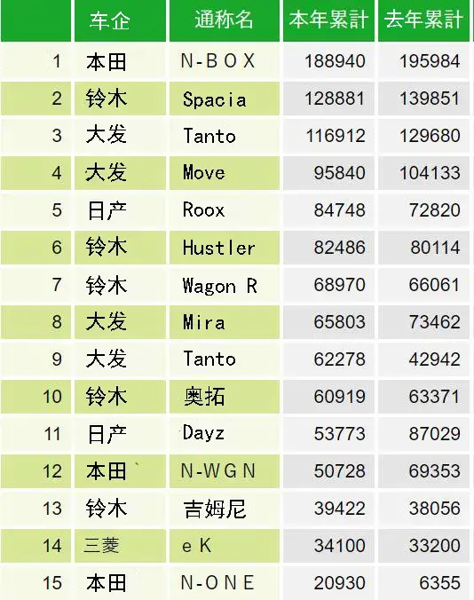 威爾法暴斃，卡羅拉或成最大贏家｜2021日本人買什麼車