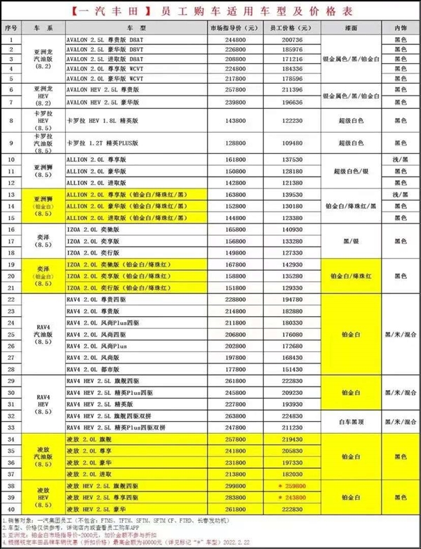 20萬買豐田亞洲龍！一汽豐田員工購車價曝光 車價最高立減4萬