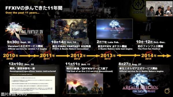 《最終幻想14》&quot&semi;面向下一個十年&quot&semi;直播彙總 最佳化單人遊玩體驗