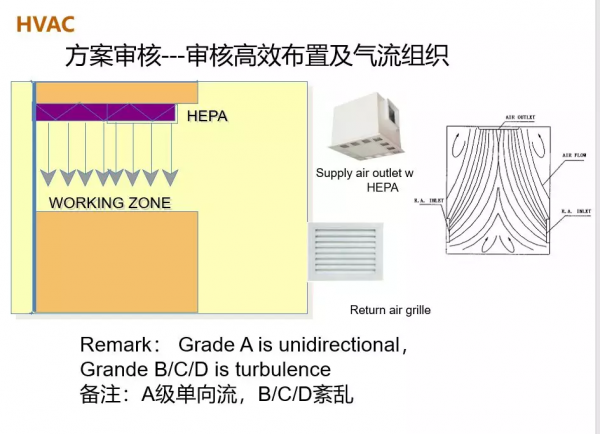 潔淨空調系統&lpar;HVAC、AHU&rpar;基礎知識