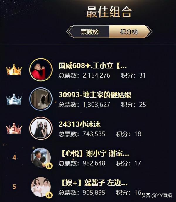 文兒登頂女脫,徐夢堯位列女音第一,劉一手遺憾出局 文兒登頂女脫,徐夢堯位列女音第一,劉一手遺憾出局