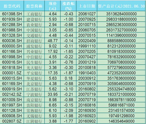養老資金買什麼銀行股比較好，資料分析A股41家銀行，我有了答案