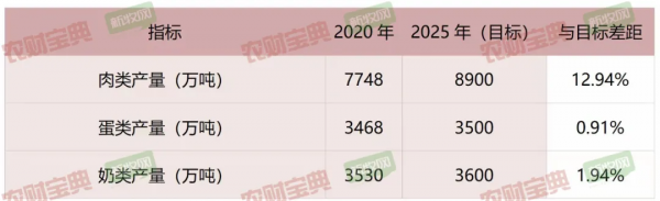 請速看！超4萬億的畜牧賽道！這些資料值得重視