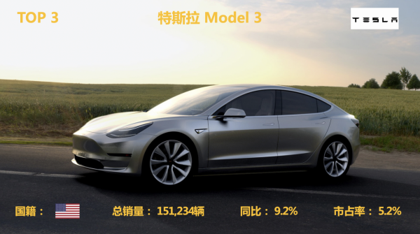 2021年國內新能源汽車銷量排行榜TOP10 2021年國內新能源汽車銷量排行榜TOP10
