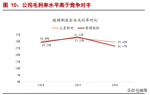三星新材研究報告：商用冷櫃隱形冠軍