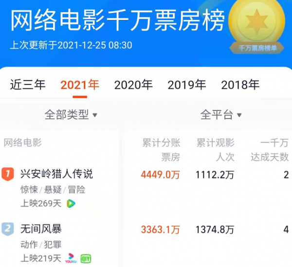 無演技、無劇情、賣情懷，陳小春在吃老本的路上越走越遠了