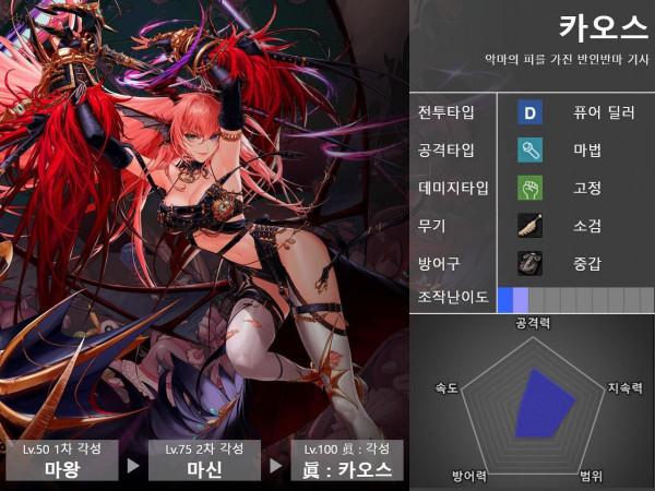 DNF：刃影太強了！穩坐榜一