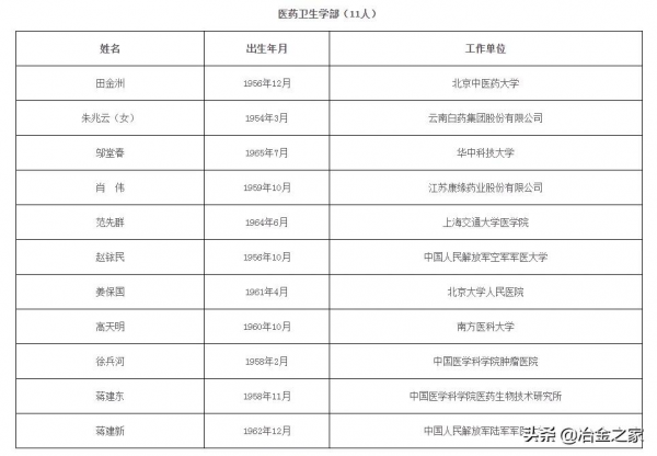 恭賀!鋼鐵行業新增 3 位院士 恭賀!鋼鐵行業新增 3 位院士