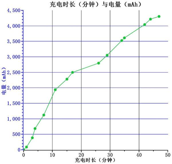 超屏佔直屏LCD，超級快充，榮耀X20使用月餘全方面真實表現