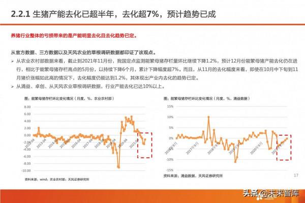 生豬養殖行業分析：當前時點如何看生豬養殖板塊投資機會？