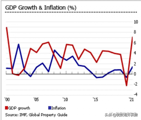 以色列的住房需求復甦非常強勁