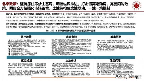 房地產年報-2021年北京房地產市場形勢總結