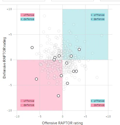 火箭VS雄鹿-克里斯托福是火箭的後場答案嗎？