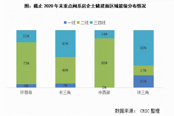 閩系房企集體拉響警報,一個時代結束了 閩系房企集體拉響警報,一個時代結束了