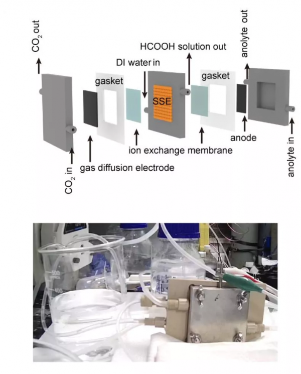 他研發單原子合金化的銅基電催化劑,實現CO₂到甲酸的華麗轉身 他研發單原子合金化的銅基電催化劑,實現CO₂到甲酸的華麗轉身