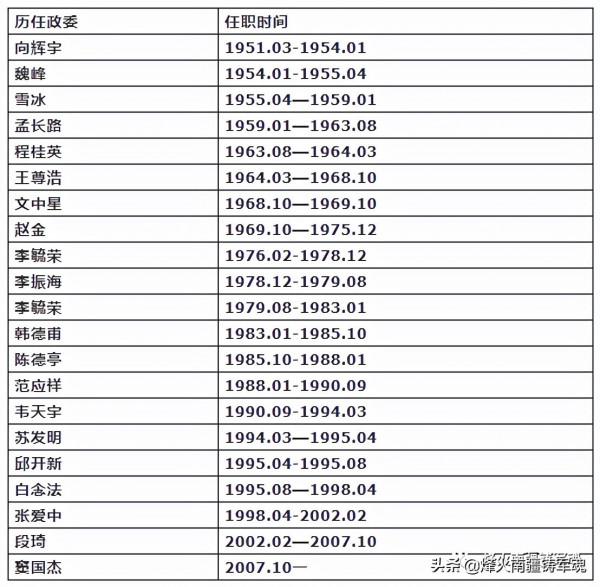 搶救歷史,徵集原炮兵第一師各團團史、歷任團主官資料 搶救歷史,徵集原炮兵第一師各團團史、歷任團主官資料
