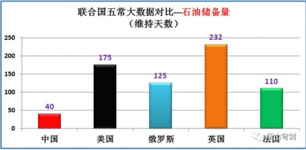 聯合國五大常任理事國中美俄英法實力到底如何？大資料對比