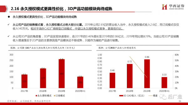 65頁深度報告帶你看懂中望軟體：進軍中國工業軟體的“無人區”