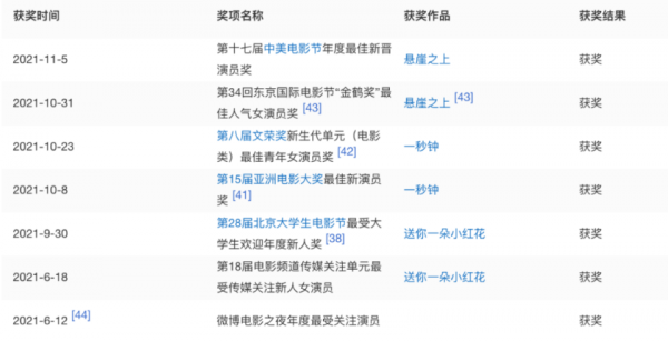 金雞獎提名:易烊千璽於和偉爭影帝,張子楓有望登頂,袁泉太可惜 金雞獎提名:易烊千璽於和偉爭影帝,張子楓有望登頂,袁泉太可惜