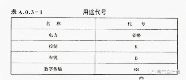 短路電流與熱穩定性詳解,電氣人必備知識 短路電流與熱穩定性詳解,電氣人必備知識