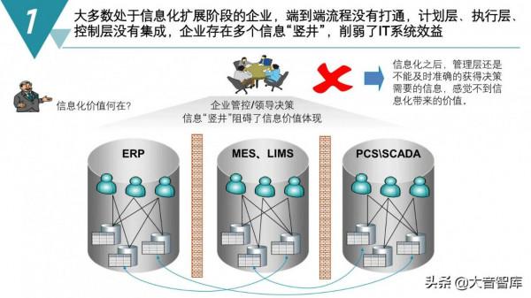 精品PPT|智慧製造數字化工廠建設規劃方案
