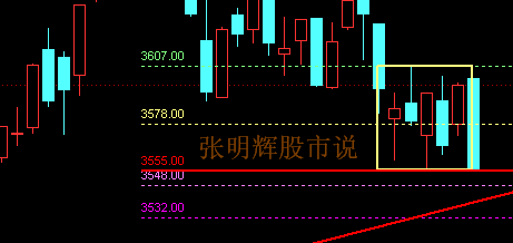 元月14日週五A股大盤指數解盤與預測