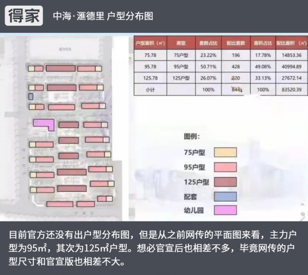 中海·匯德里戶型釋出 海淀超高得房率的低密洋房 定位剛需的小戶型 中海·匯德里戶型釋出 海淀超高得房率的低密洋房 定位剛需的小戶型