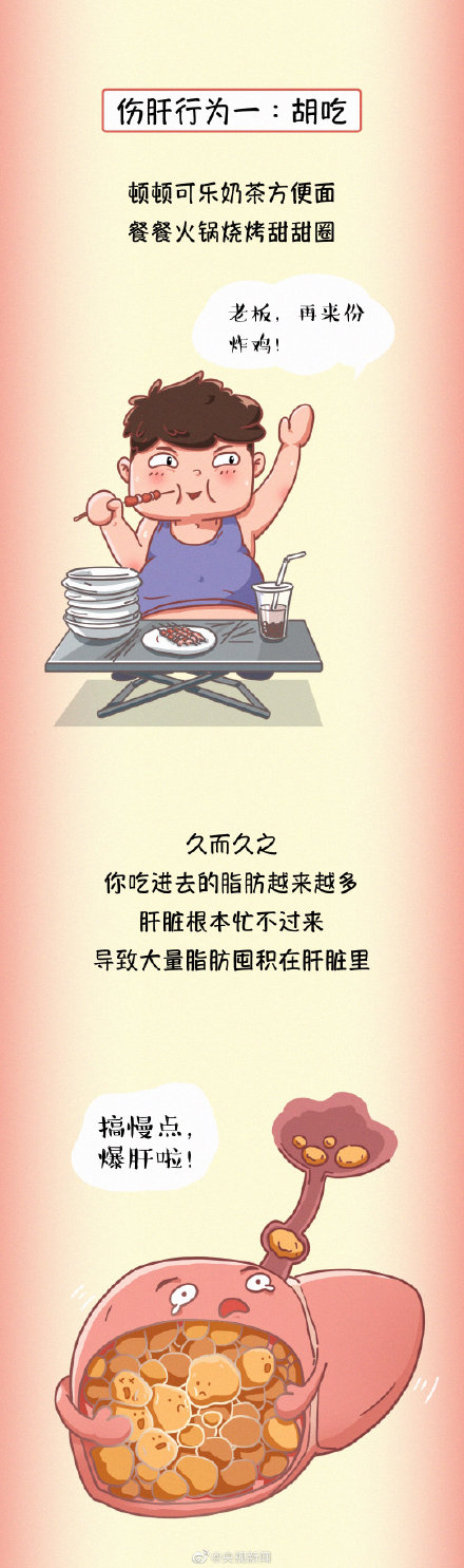 為健康轉存!常見傷肝行為有哪些? 為健康轉存!常見傷肝行為有哪些?