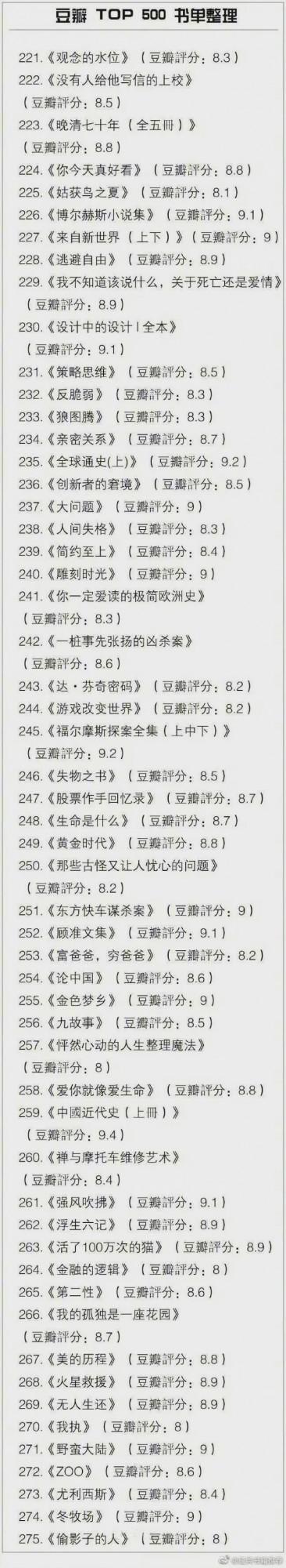 【分享閱讀】豆瓣TOP500書單,所有好書幾乎都在這裡! 【分享閱讀】豆瓣TOP500書單,所有好書幾乎都在這裡!