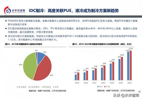通訊行業2022年投資策略:5G組網完成,元宇宙啟動 通訊行業2022年投資策略:5G組網完成,元宇宙啟動