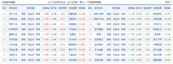 12月23日覆盤：白酒反彈，大盤仍延續調整格局