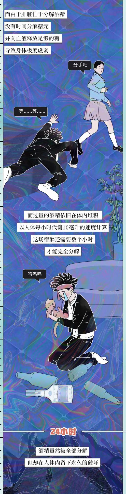 喝酒後24小時人體變化圖鑑