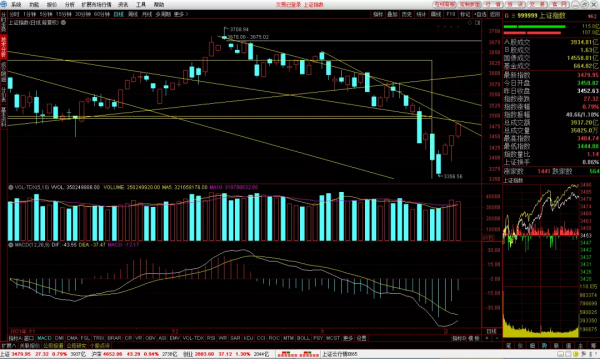 中國股市：數字貨幣一飛沖天，中國移動漲停啟用5g新基建