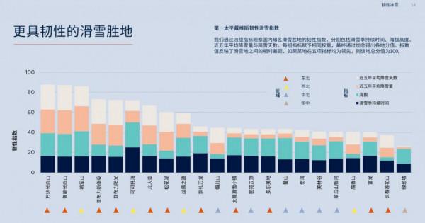 冬奧冰雪熱，房企等風來