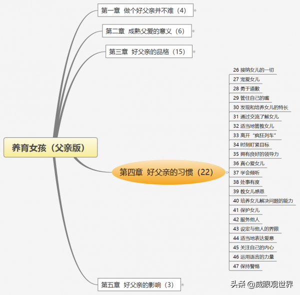 《養育女孩（父親版）》——你有資格當一名了不起的好父親