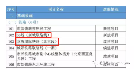 定了！通州今年新開工3條地鐵、軌交，S6盼來了