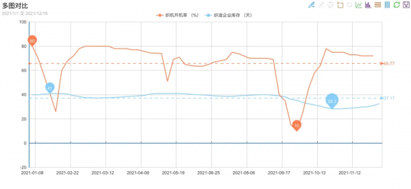 坯布跌慘!風雨飄搖的企業不敢囤貨!貿易企業被折磨,退倉 坯布跌慘!風雨飄搖的企業不敢囤貨!貿易企業被折磨,退倉