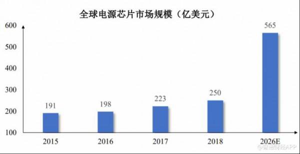 研發不夠銷售來湊，芯龍技術的“國產替代夢”何時實現？
