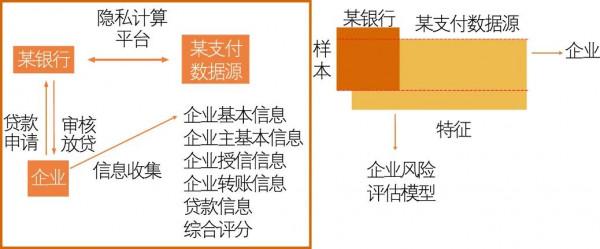 數字化觀察（94）| 隱私立法時代聯邦學習在商業銀行的應用