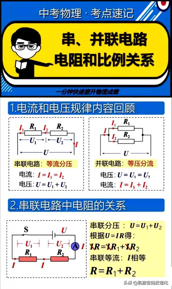 熬了整整七夜！我把初中物理、數學融會成四通八達的知識網300頁