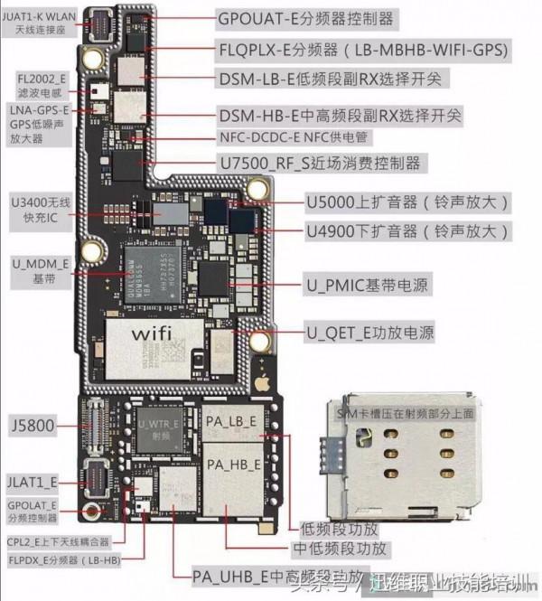 蘋果手機現在差在哪裡