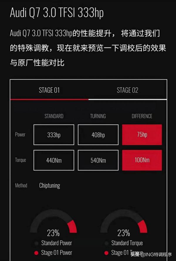 奧迪Q7 45TFSI升級ING特調，馬力突破408匹，檔次不輸寶馬X5