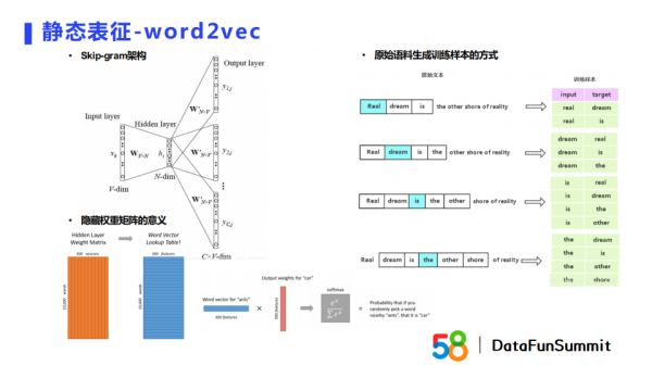 蘇永浩：Embedding技術在商業搜尋與推薦場景的實踐