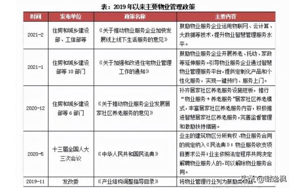 謝逸楓：物業上市潮爆發！中國房企多元化背後的轉型路徑