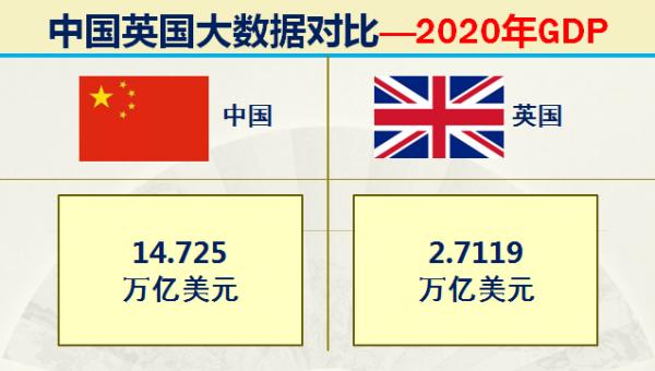 曾經的日不落大英帝國現在實力如何？32組大資料對比中國英國實力