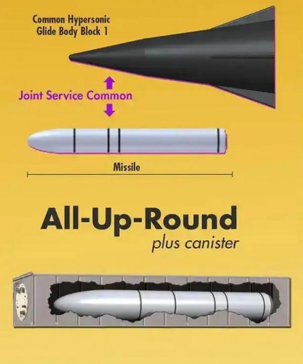 美國海軍希望在隱形朱姆沃爾特驅逐艦上安裝三組高超音速導彈模組 美國海軍希望在隱形朱姆沃爾特驅逐艦上安裝三組高超音速導彈模組