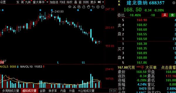 請先看！2022年業績超預期名單出爐，多家行業細分龍頭赫然在列
