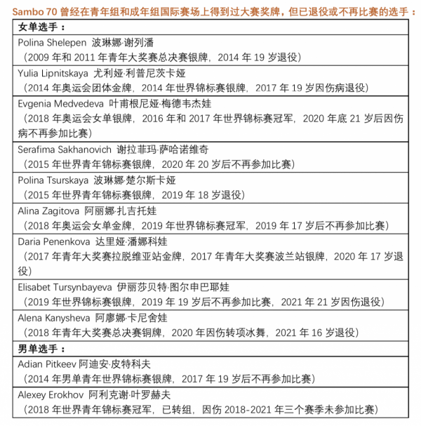 俄羅斯花滑女單的崛起和爭議：&OpenCurlyDoubleQuote;永遠有人十五歲&rdquo;的天才少女工廠