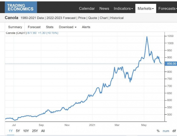 原油漲跌定價中國菜籽油，電商直銷改變蘋果紅棗收購定價體系