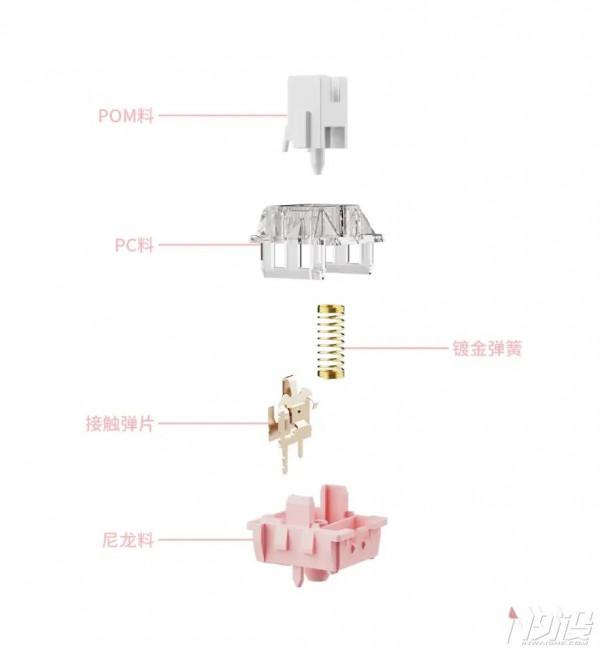 達爾優釋出定製線性軸：Q糖軸